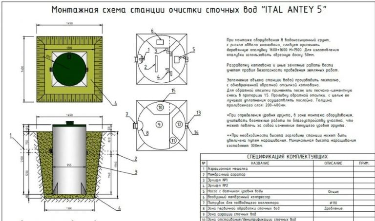 Схема монтажа Итал Антей 5