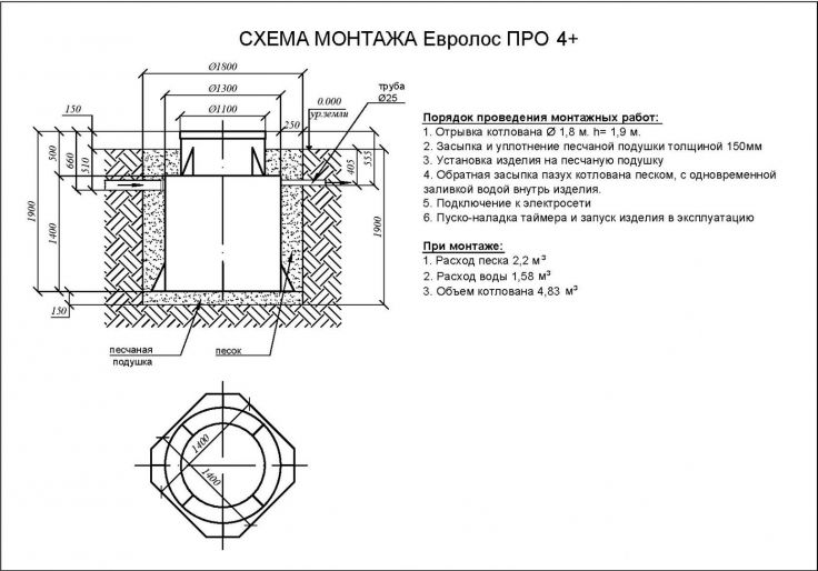 Схема монтажа Евролос ПРО 4+