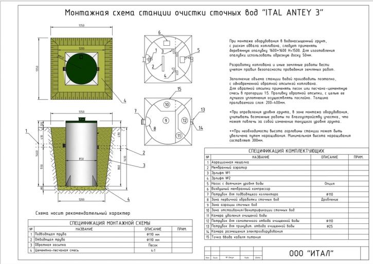 Схема монтажа Итал Антей 3 Лонг