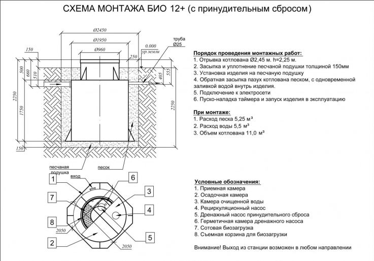 Схема монтажа Евролос БИО 12+