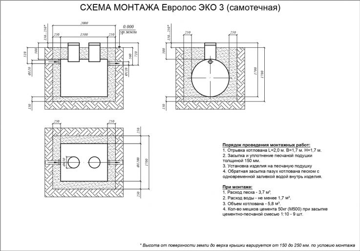 Схема монтажа Евролос ЭКО 3