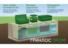 Гринлос БМ 300