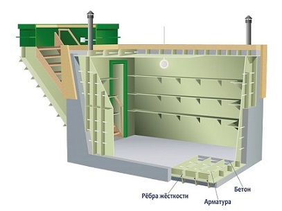 погреб