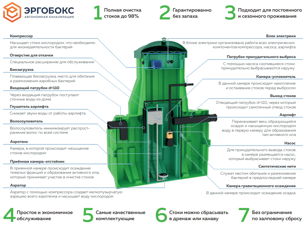 Комплект поставки Эргобокс  3 S