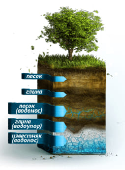 Установка септика в различные типы грунта